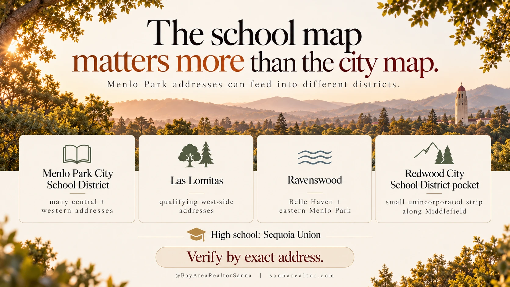The four TK-8 districts serving Menlo Park addresses: Menlo Park City School District, Las Lomitas, Ravenswood, and a small Redwood City School District pocket along Middlefield Road, with Sequoia Union for high school.